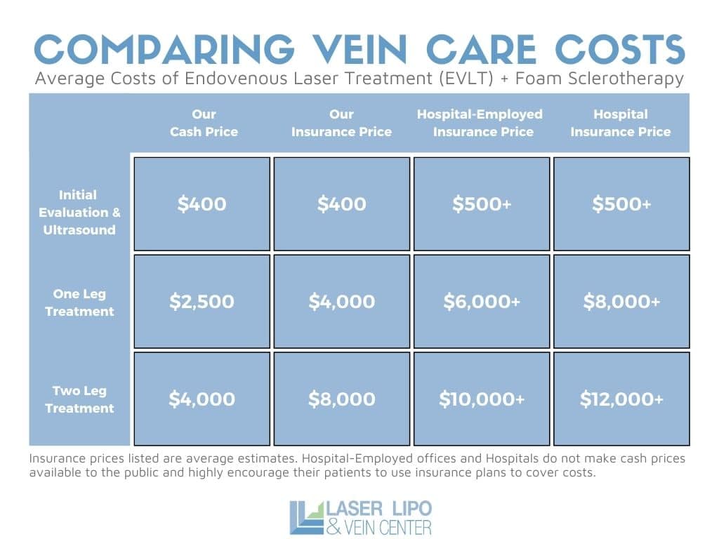 Comparing Vein Costs St Louis Vein Care 1