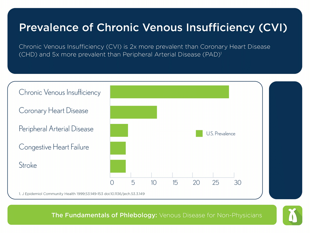 prevalenceofchronicvenousinsufficiency